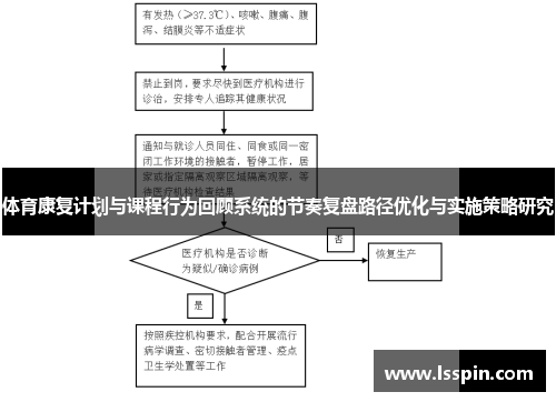 体育康复计划与课程行为回顾系统的节奏复盘路径优化与实施策略研究
