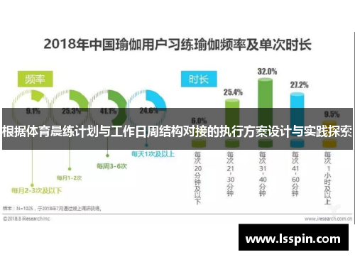 根据体育晨练计划与工作日周结构对接的执行方案设计与实践探索